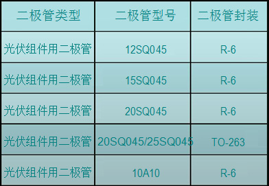光伏組件通用設(shè)計(jì)方案及主用元器件型號